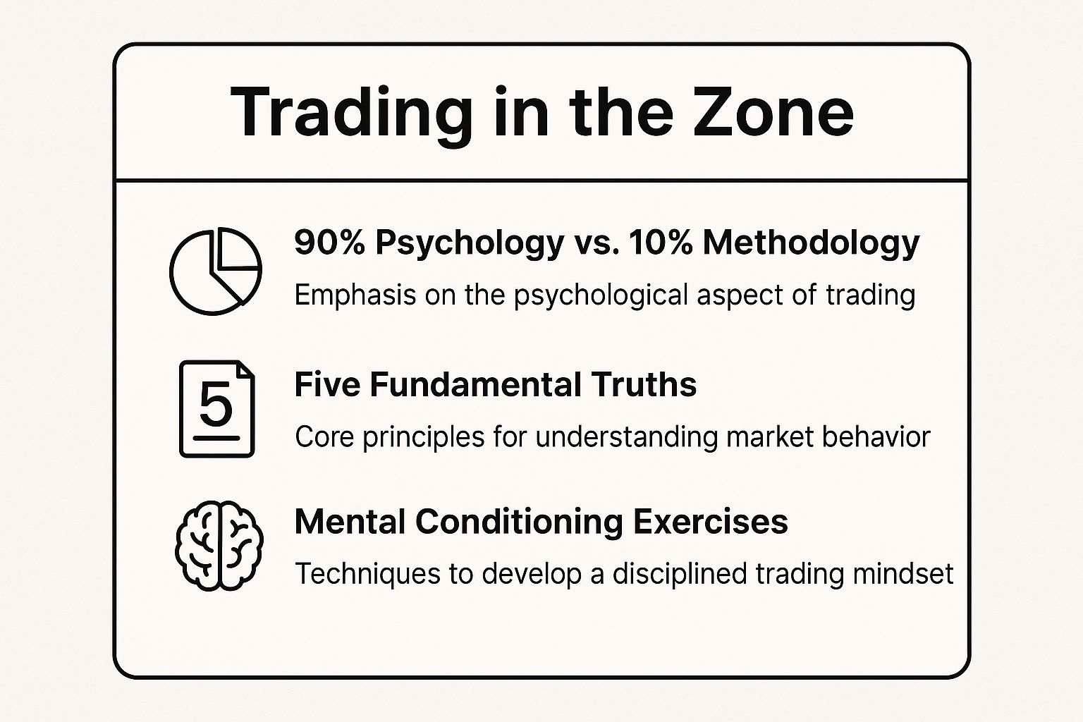 Infographic on Trading in the Zone by Mark Douglas