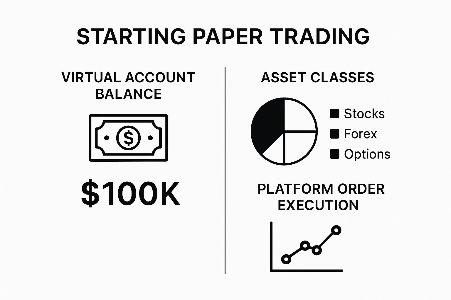Starting paper trading