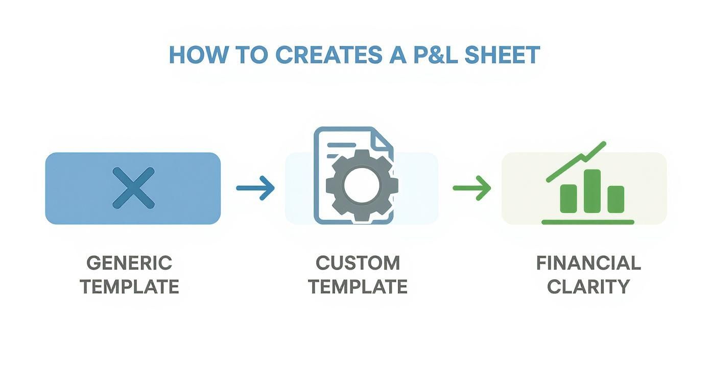 Infographic about profit and loss template google sheets