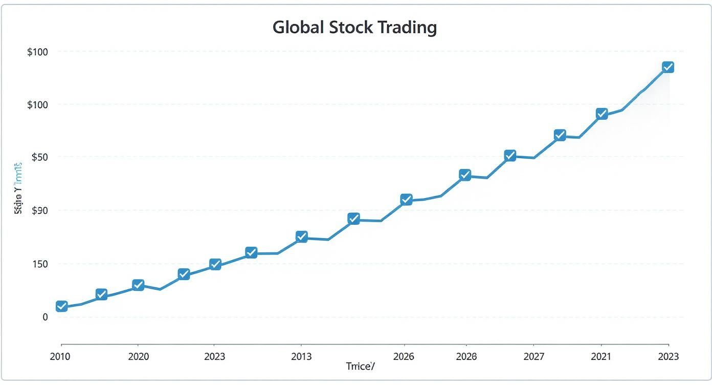 Infographic about trading and risk management