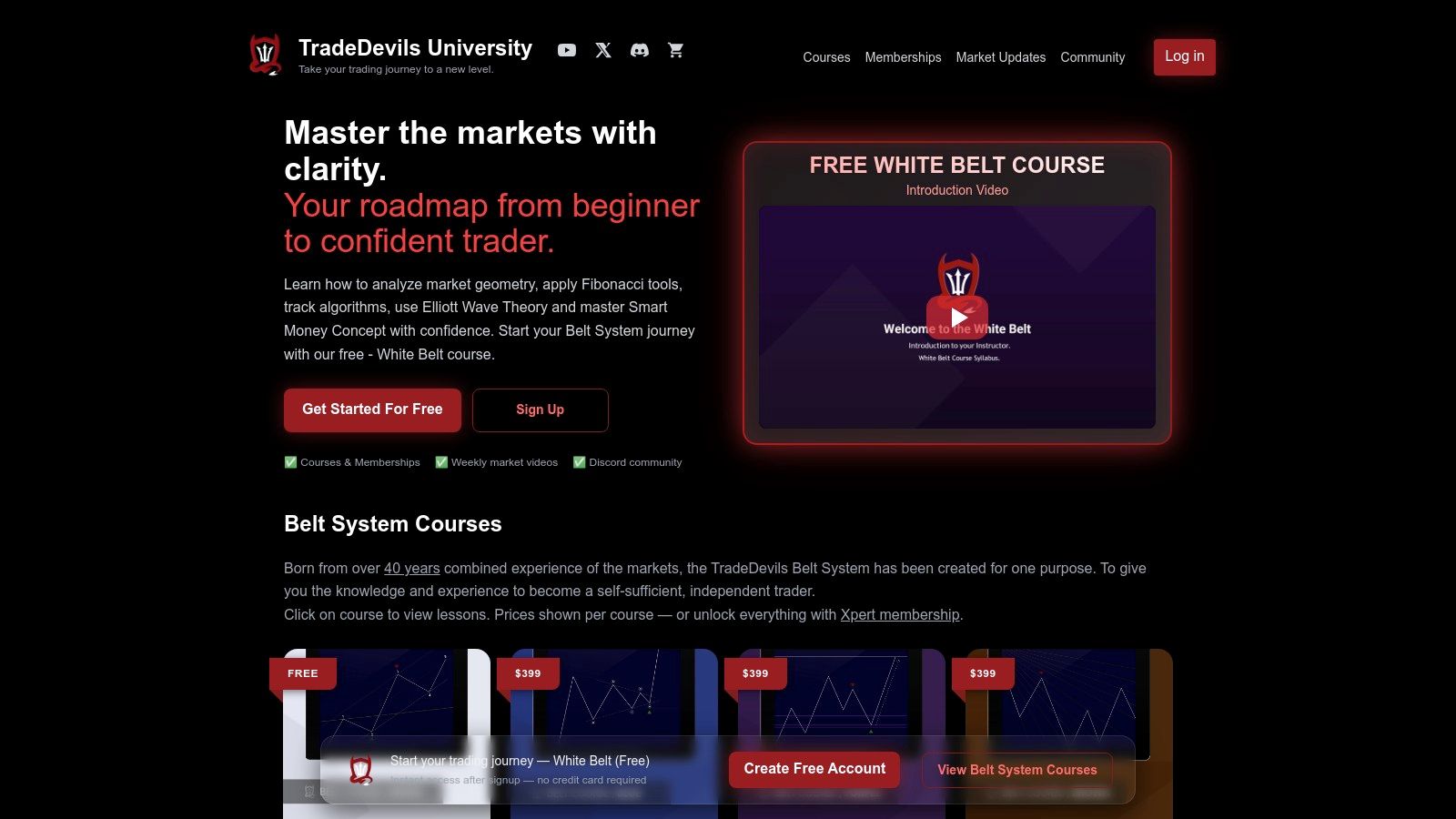TradeDevils University (Elliott Wave / Futures / Intraday)  -  Discord